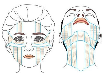 Soin HiFu 1050€ : visage complet + cou