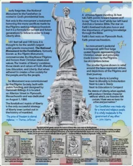 Matrix of Liberty Poster and Postcard