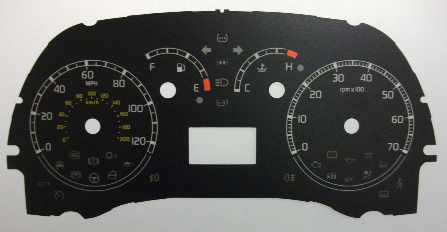 PANDA MPH DIAL CONVERSION