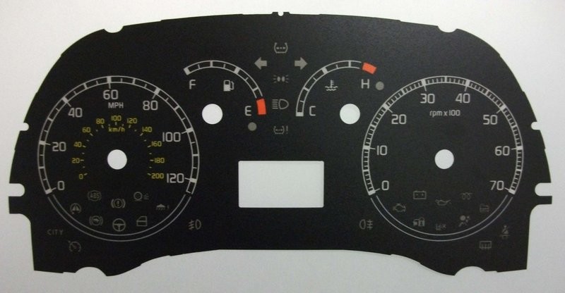 PANDA MPH DIAL CONVERSION