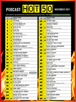 Hot 50 Chart - Custom Acrylic Photo Print + Print Issue