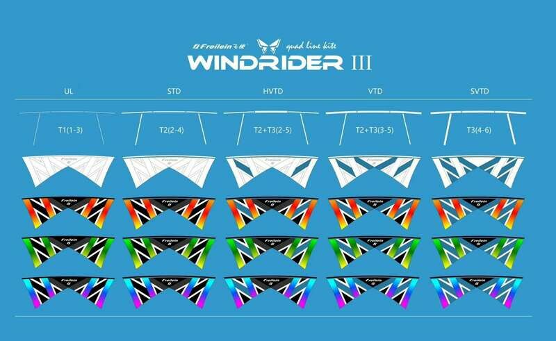 Windrider III  UL  SC2