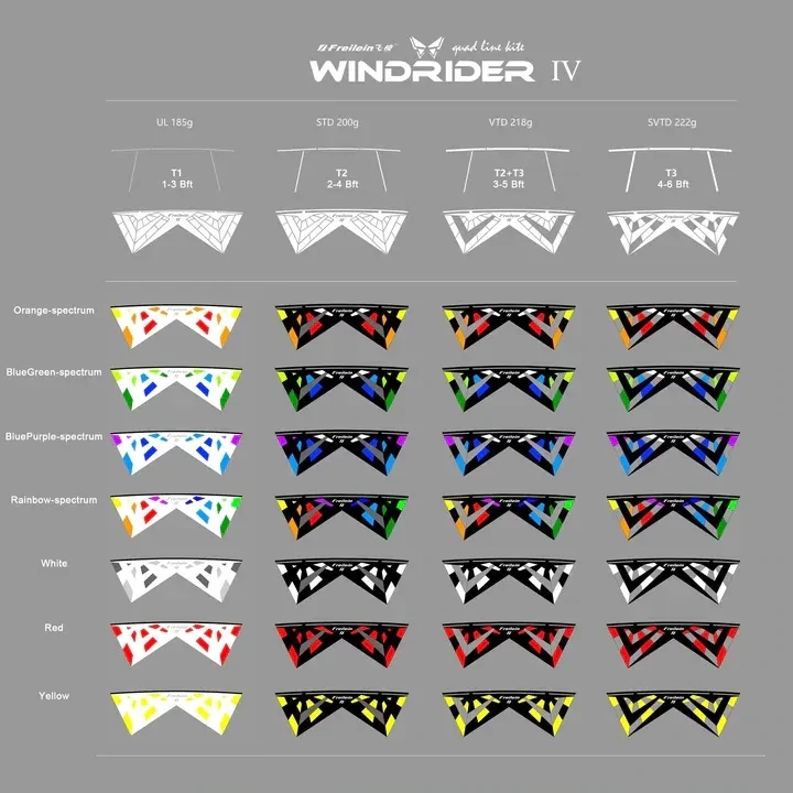 Windrider IV stand.    SC2