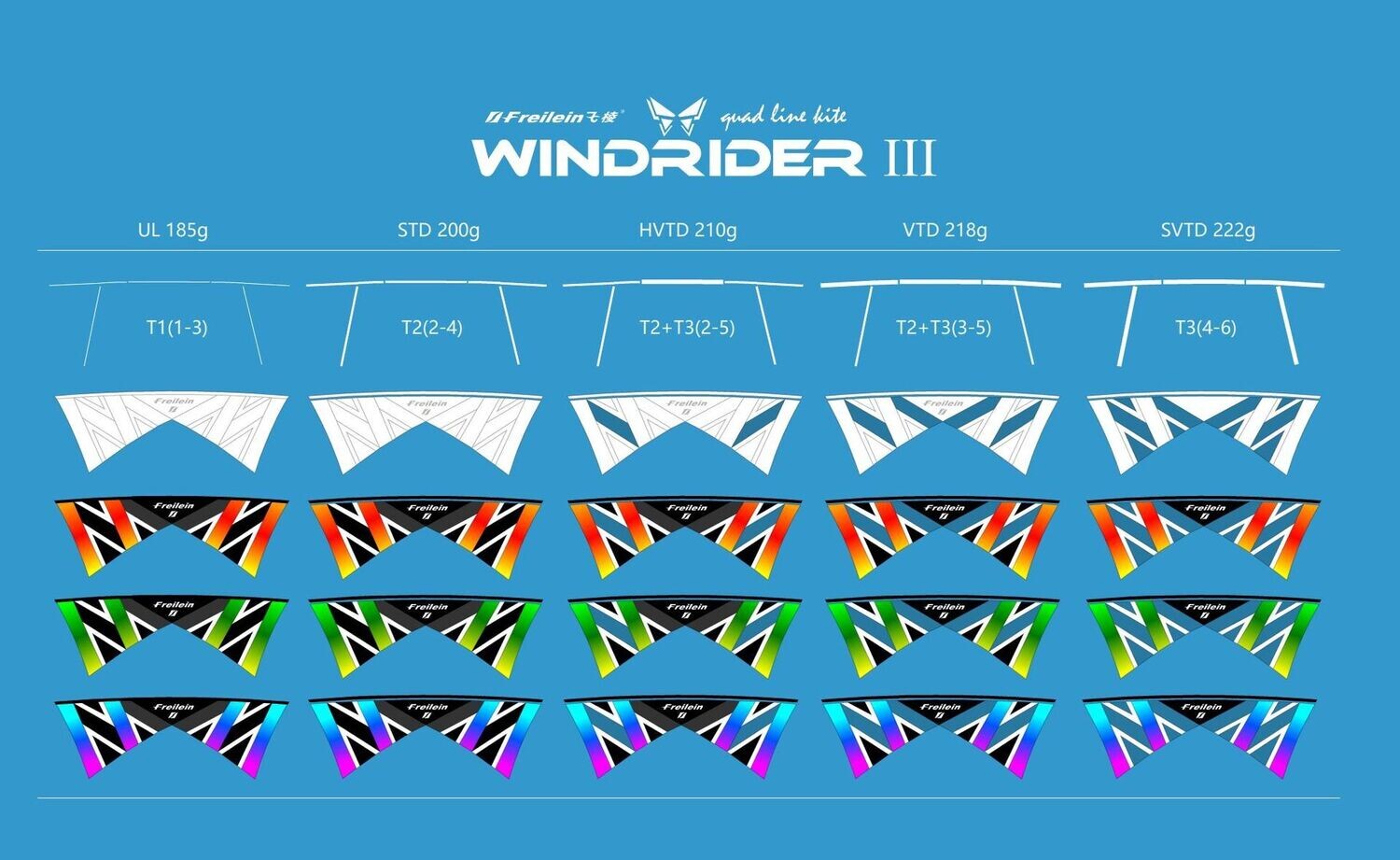 Windrider III  Std.    SC2