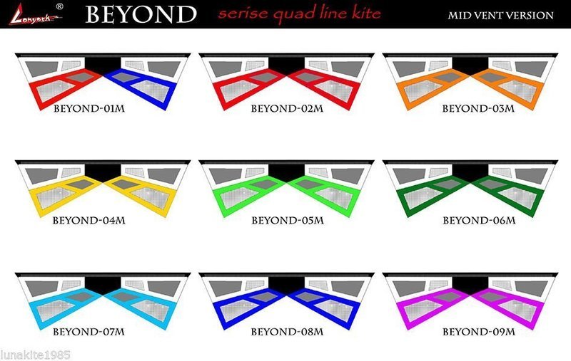 Beyond   SC1