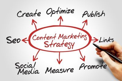 Content Marketing and Project Management