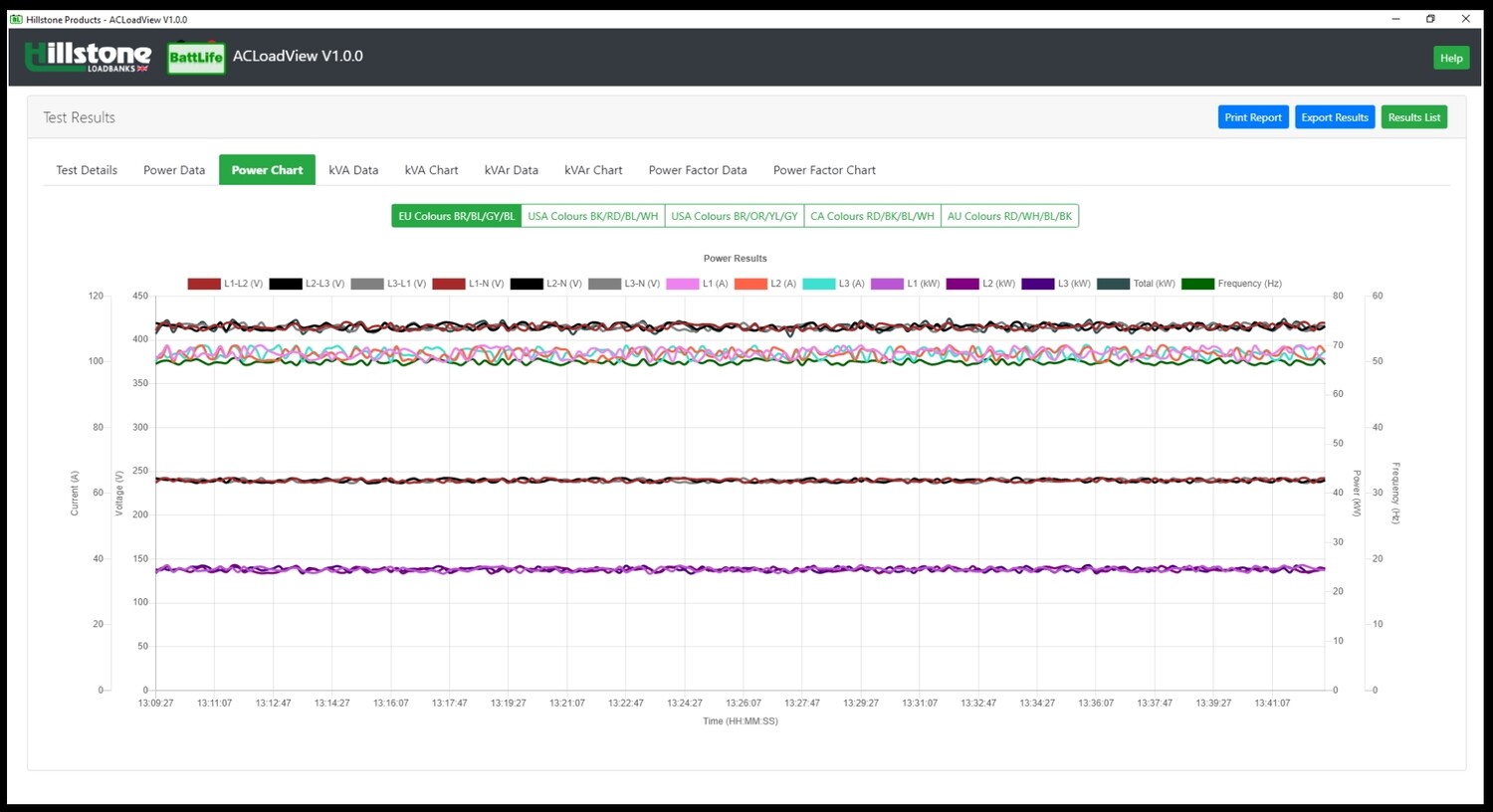 ACLoadView Software