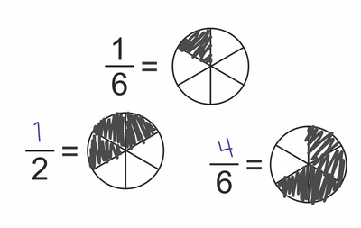 Wooden Fraction Stamp Blocks – Sixths to Tenths