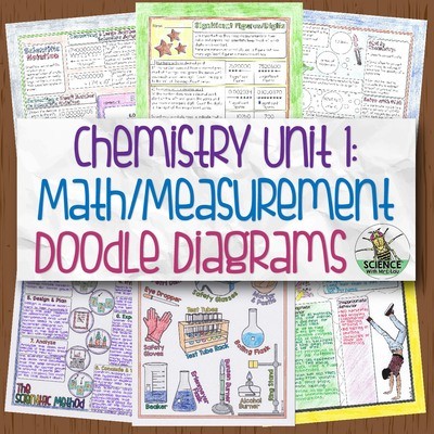 Chemistry Unit 1 Math and Measurement