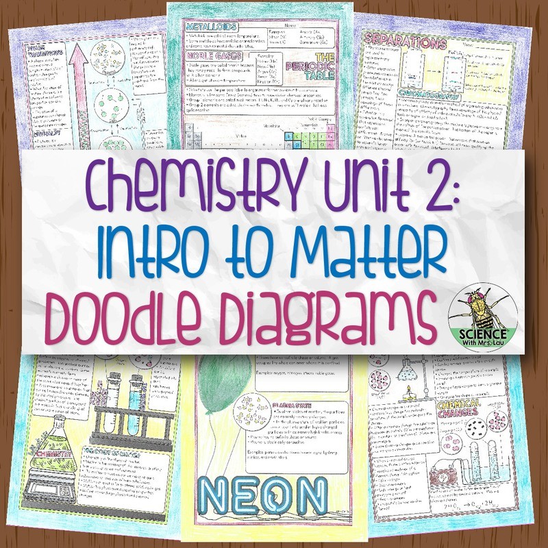 Chemistry Unit 2 Doodle Diagrams: Intro to Matter
