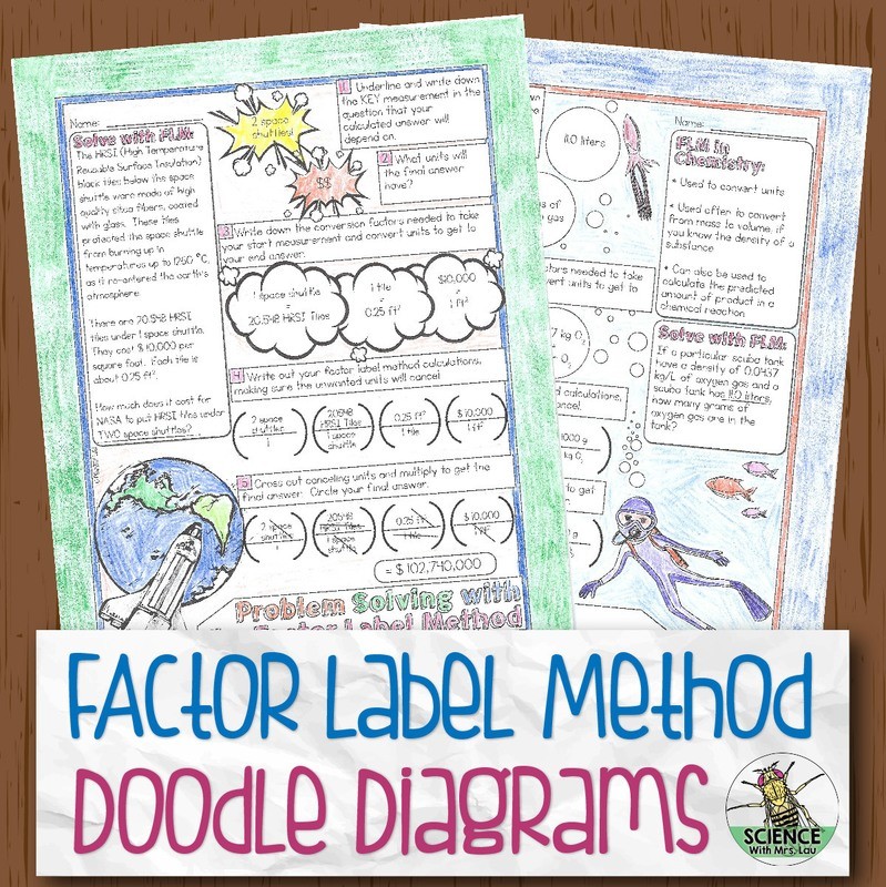 Factor Label Method Doodle Diagrams