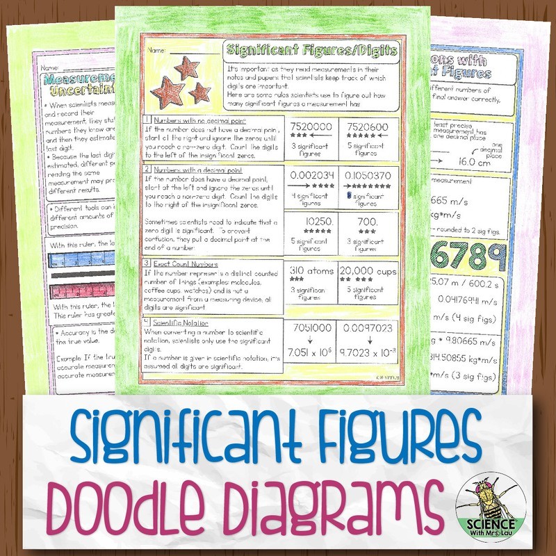Significant Figures Doodle Diagrams
