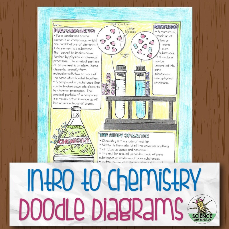 Intro to Chemistry Doodle Diagrams