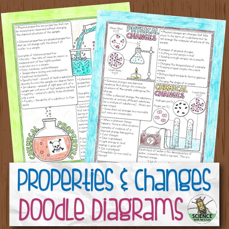 Physical Chemical Properties Changes Doodle Diagrams