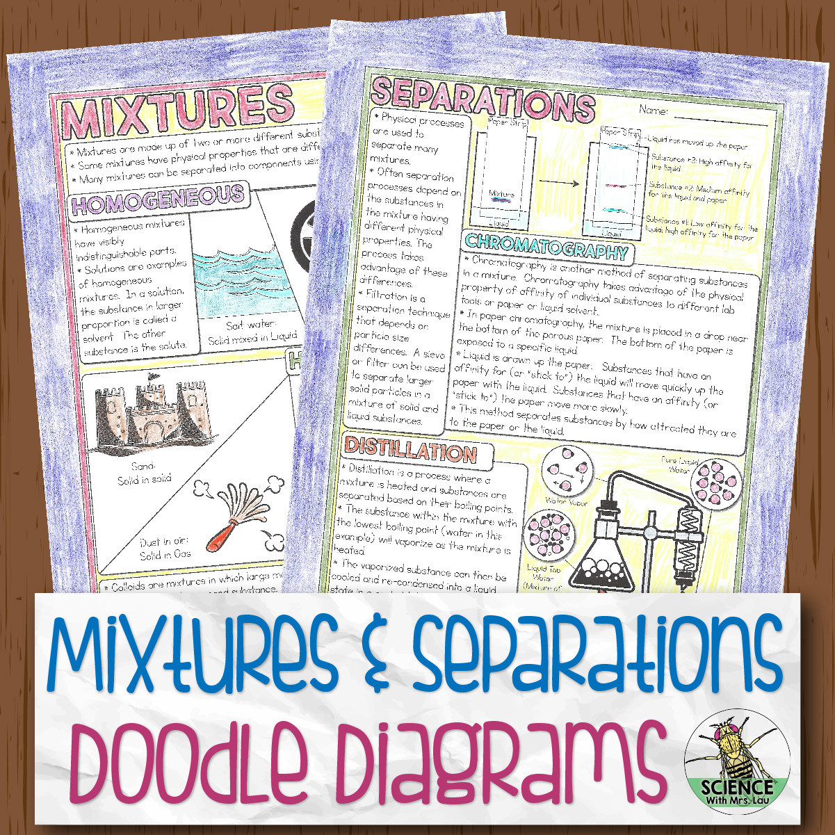 Mixtures and Separations Doodle Diagrams