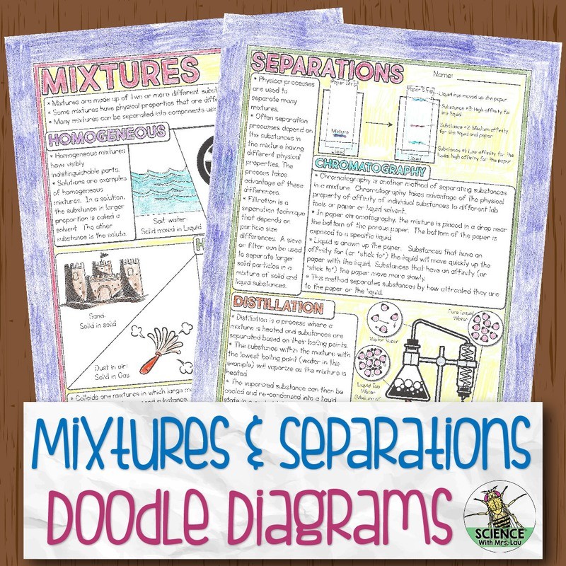Mixtures and Separations Doodle Diagrams