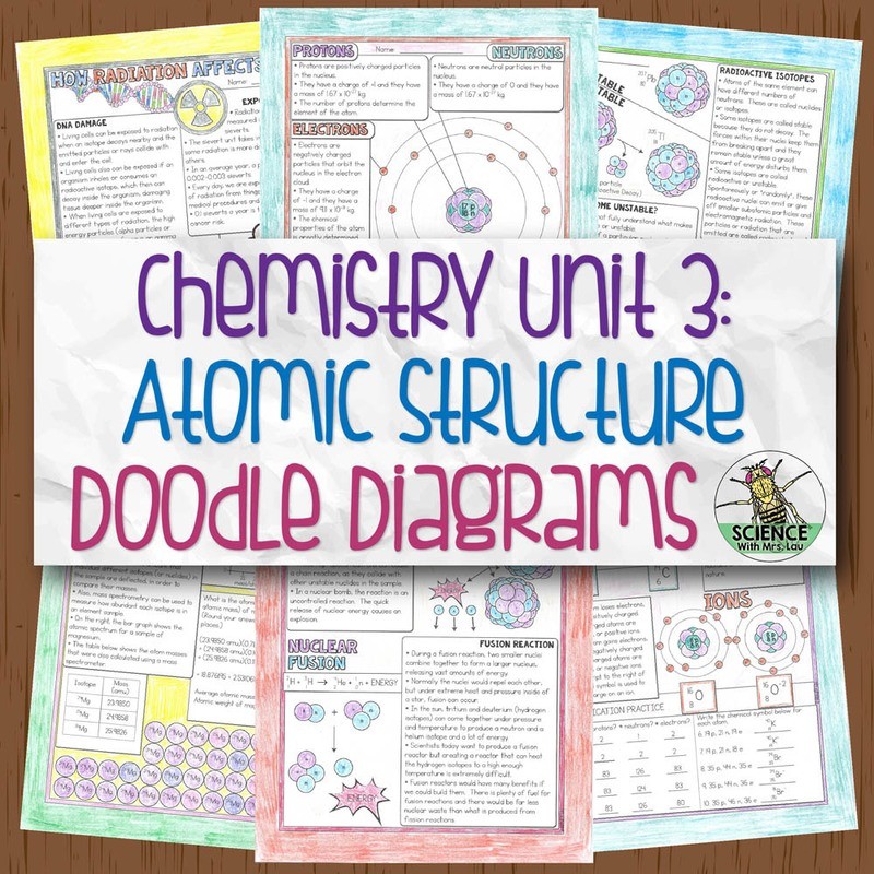 Chemistry Unit 3 Atomic Structure