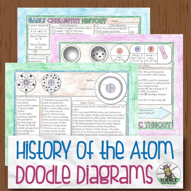 History of the Atom Doodle Diagram Notes