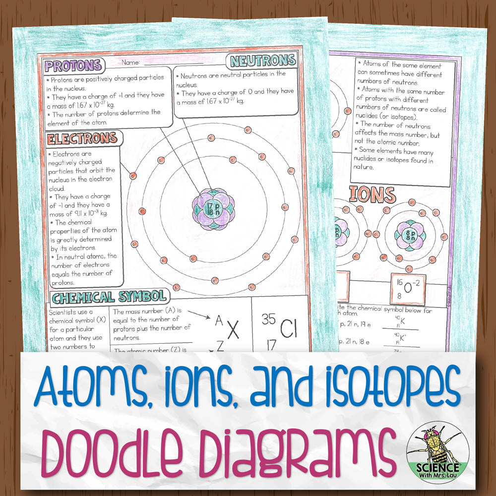 Atomic structure worksheet answers chemistry