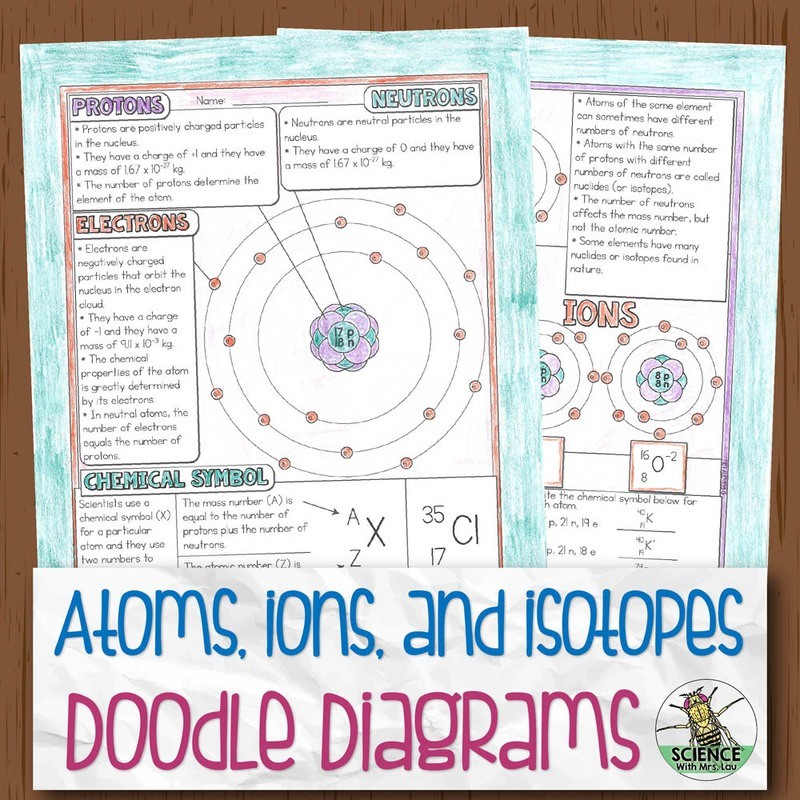 Structure of the Atom Doodle Diagram Notes