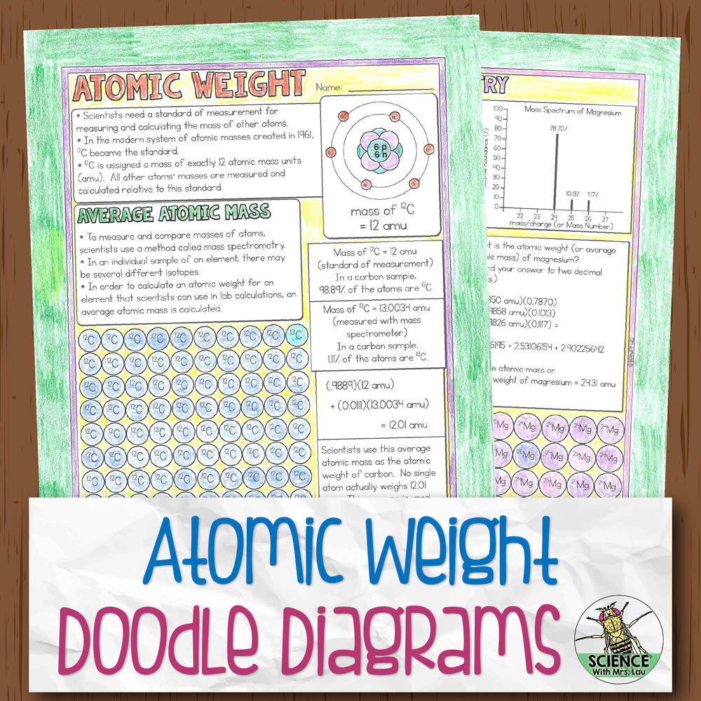 Atomic Weight and Mass Spec Doodle Diagram Notes