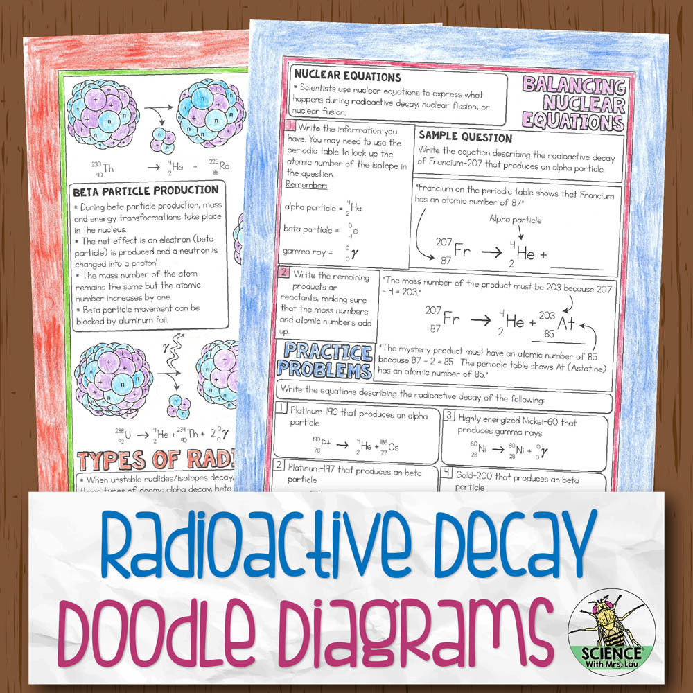 Radioactive Decay Doodle Diagram Notes