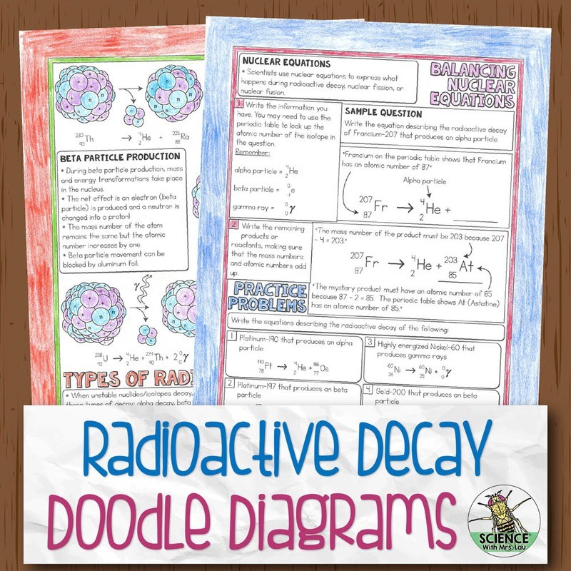 Radioactive Decay Doodle Diagram Notes