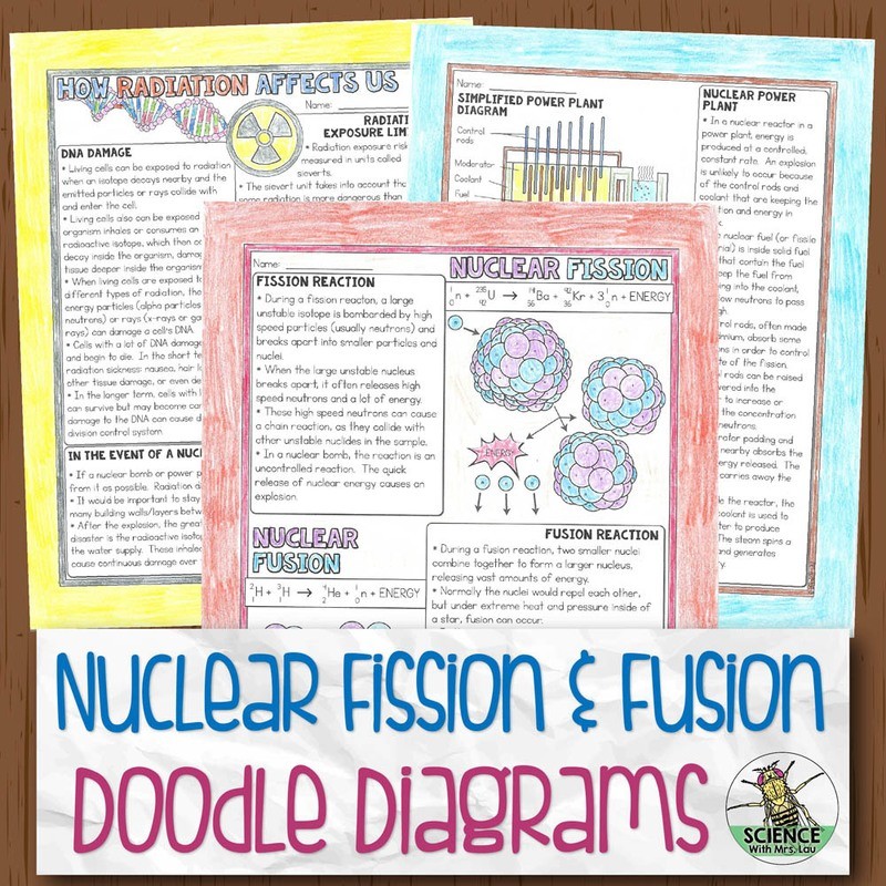 Nuclear Fission and Fusion Doodle Diagram Notes