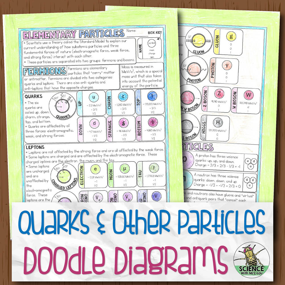 Quarks and Particles Chemistry Doodle Diagram Notes