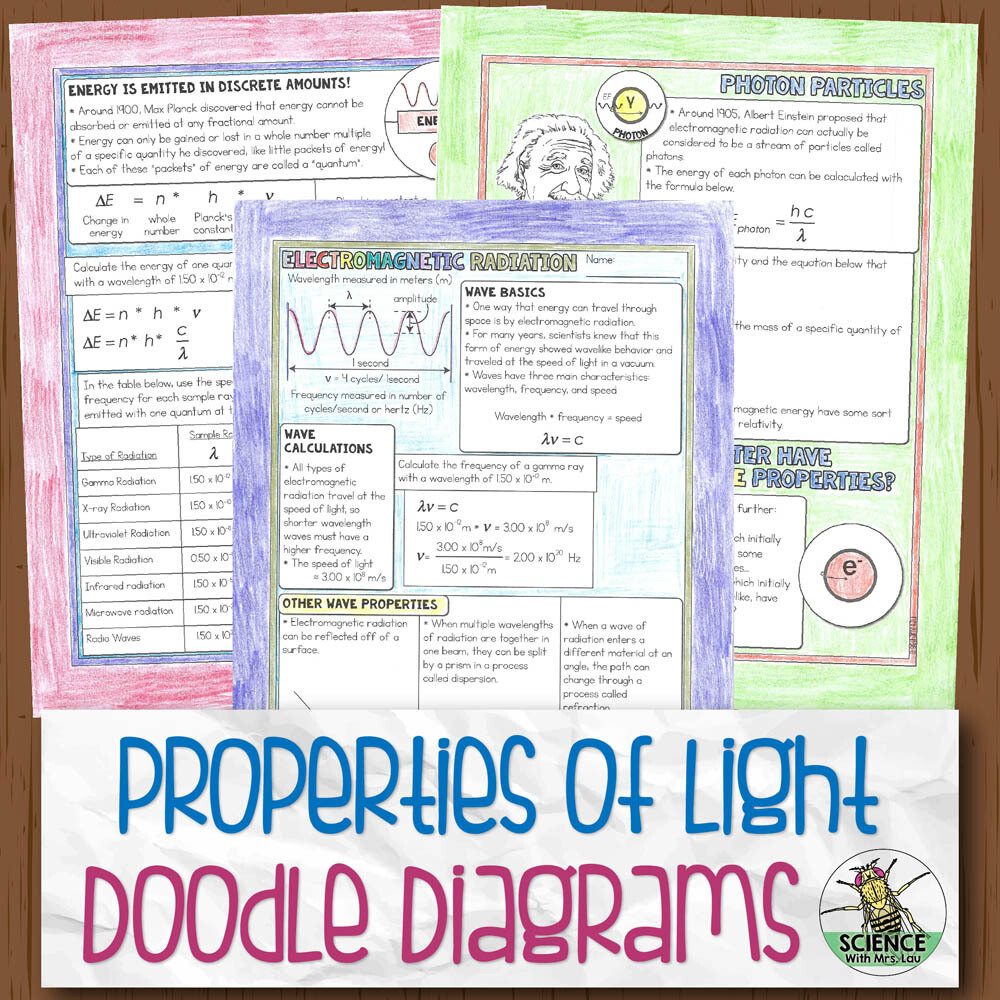 Properties of Light Chemistry Doodle Diagram Notes