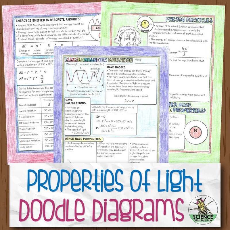 Properties of Light Chemistry Doodle Diagram Notes