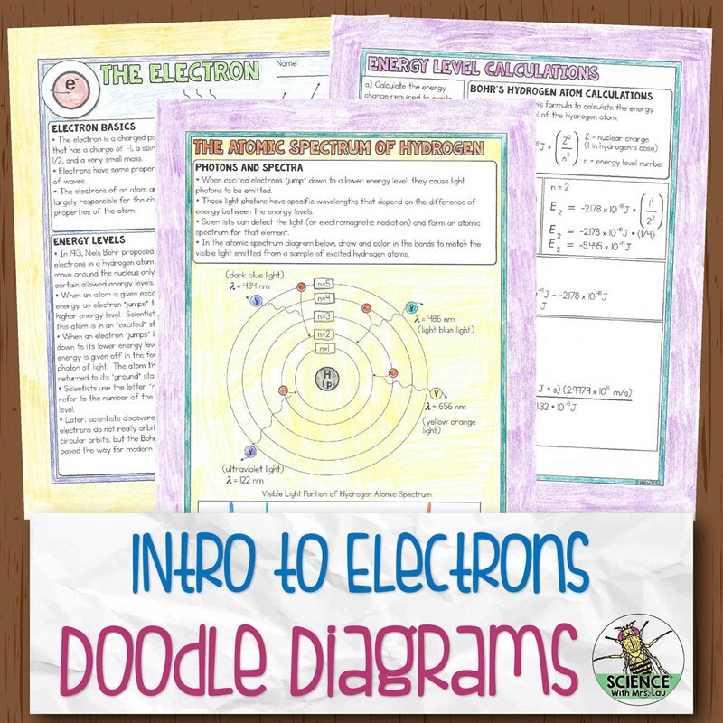 Introduction to the Electron Chemistry Doodle Diagram Notes