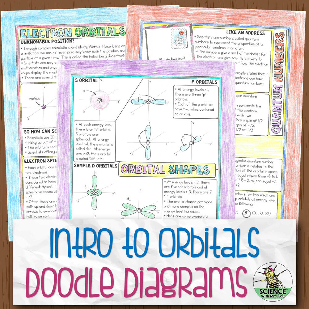 Intro to Orbitals Chemistry Doodle Diagrams