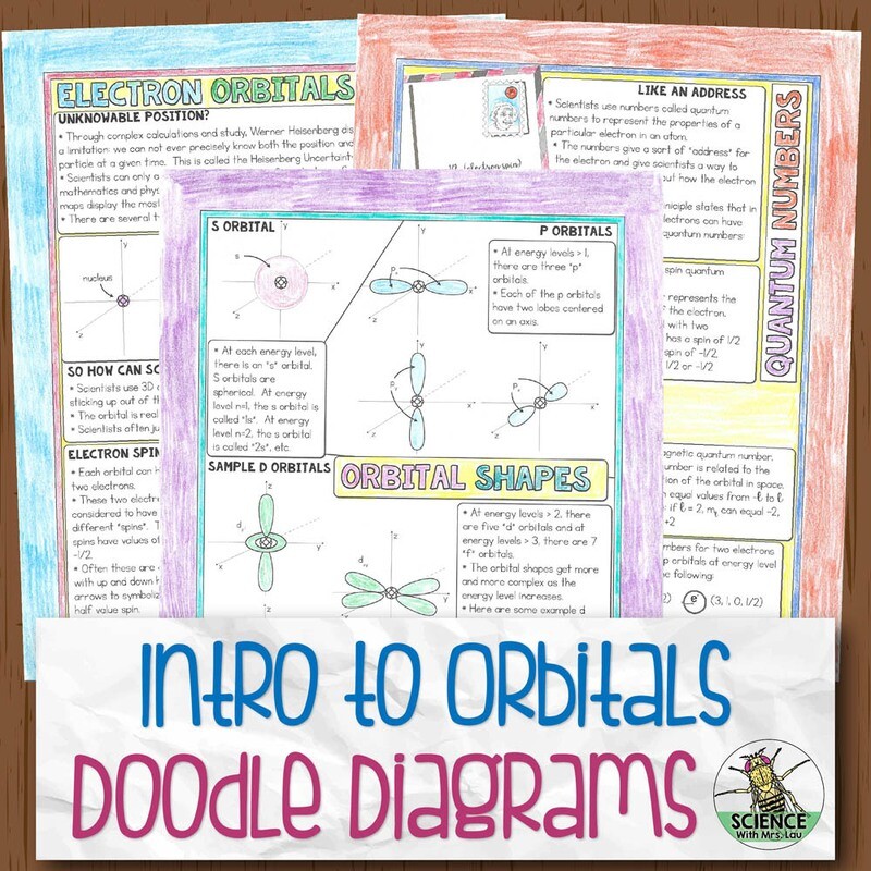 Introduction to the Orbitals Chemistry Doodle Diagram Notes