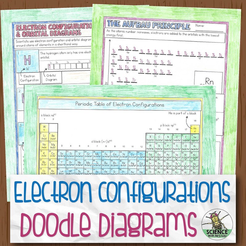 Orbital Diagrams and Electron Configuration Doodle Diagram Notes
