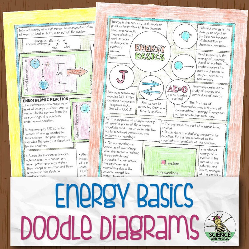 Energy Basics Chemistry Doodle Diagram Notes