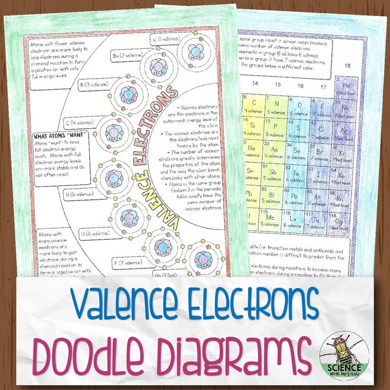 Valence Electrons Chemistry Doodle Diagram Notes