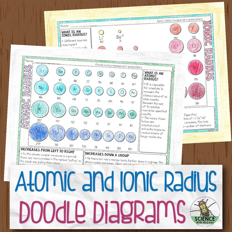 Atomic and Ionic Radius Chemistry Doodle Diagram Notes