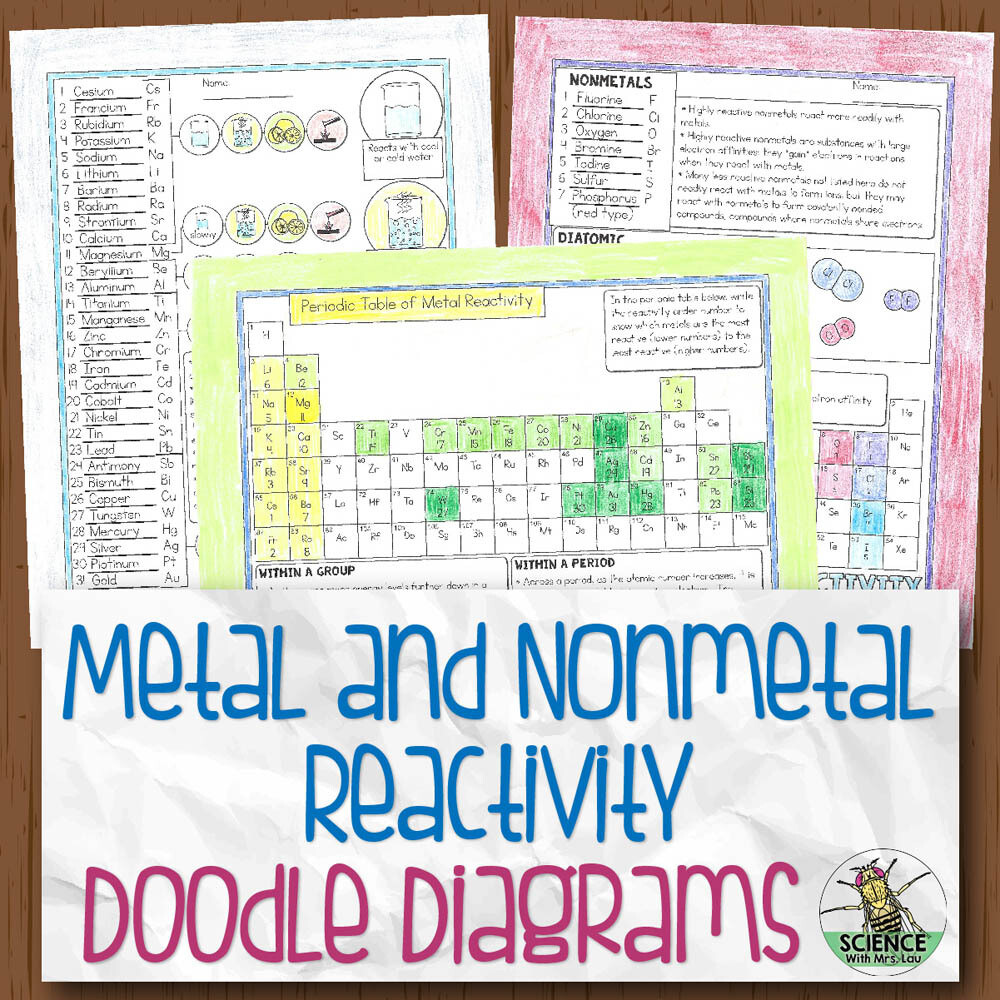 Reactivity Chemistry Doodle Diagram Notes