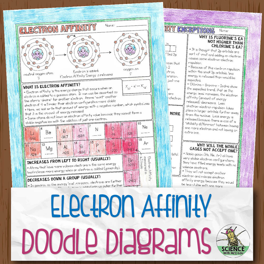 Electron Affinity Chemistry Doodle Diagram Notes