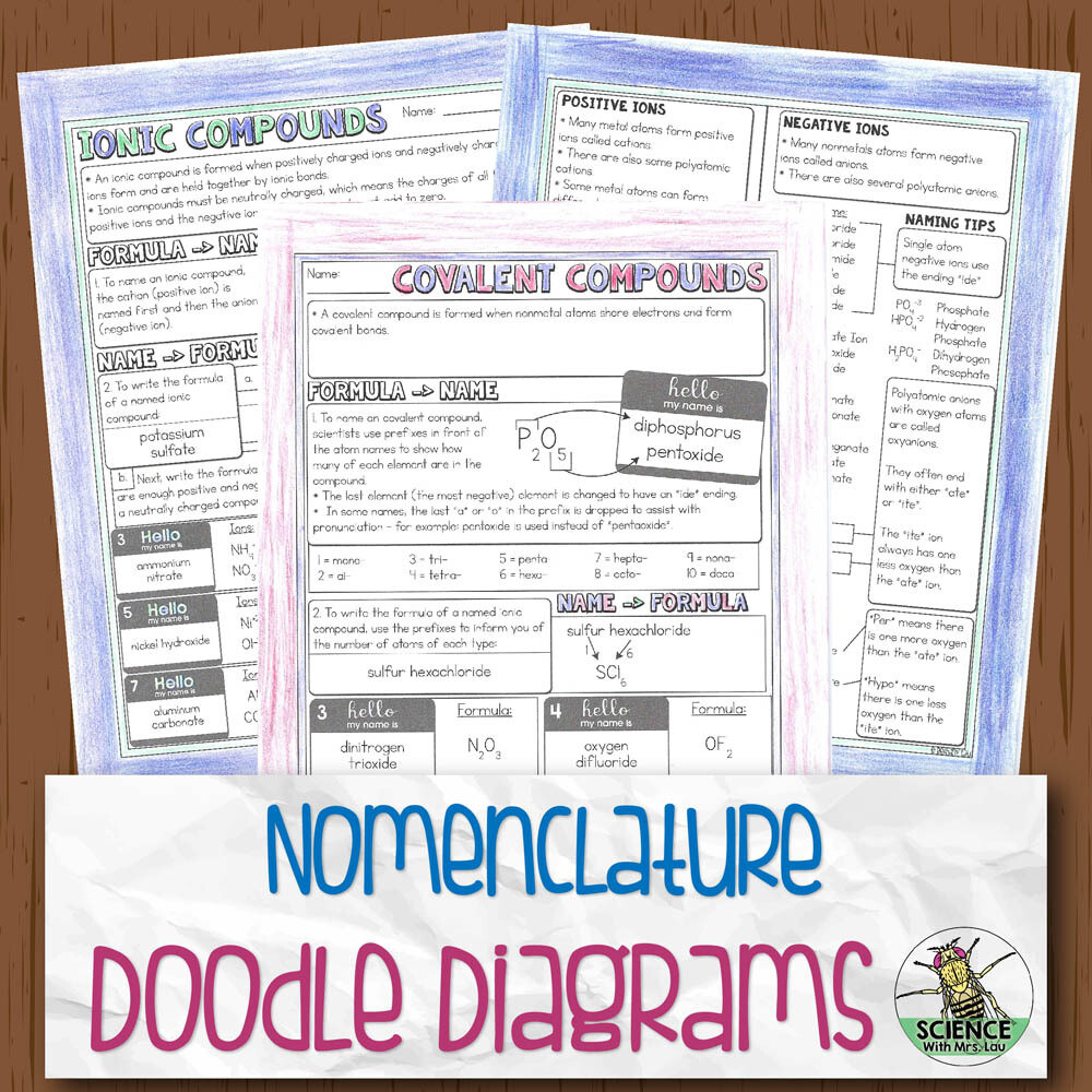 Chemical Nomenclature Chemistry Doodle Diagram Notes