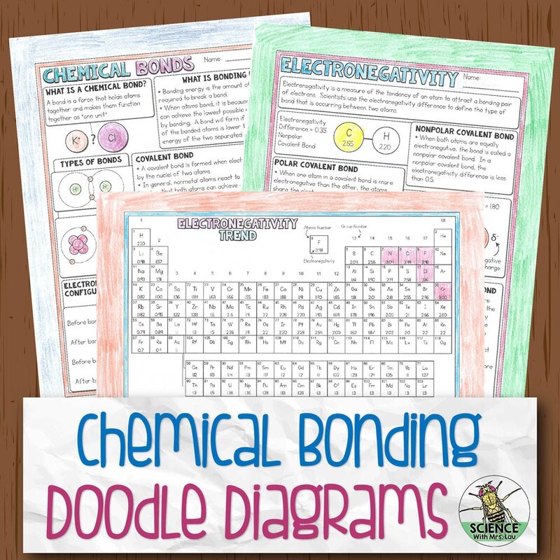 Chemical Bonding Chemistry Doodle Diagram Notes