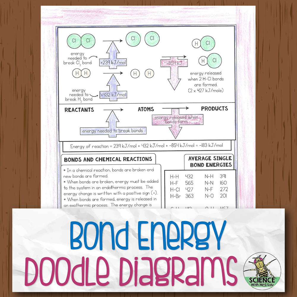 Bond Energy Chemistry Doodle Diagram Notes