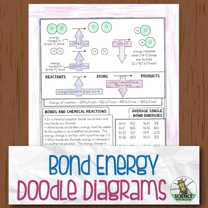 Bond Energy Chemistry Doodle Diagram Notes