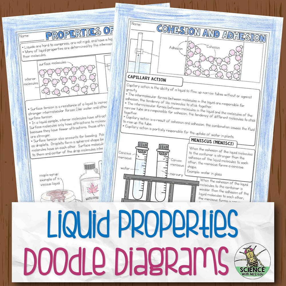 Properties of Liquids Chemistry Doodle Diagram Notes