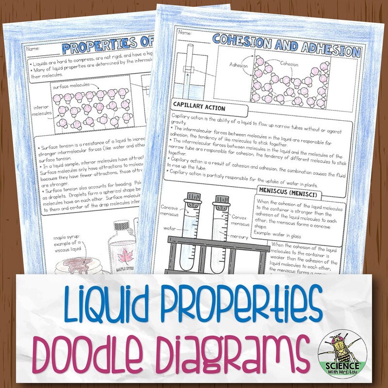 Properties of Liquids Chemistry Doodle Diagram Notes