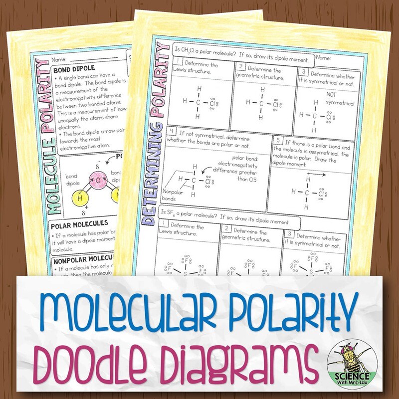 Molecular Polarity Chemistry Doodle Diagram Notes