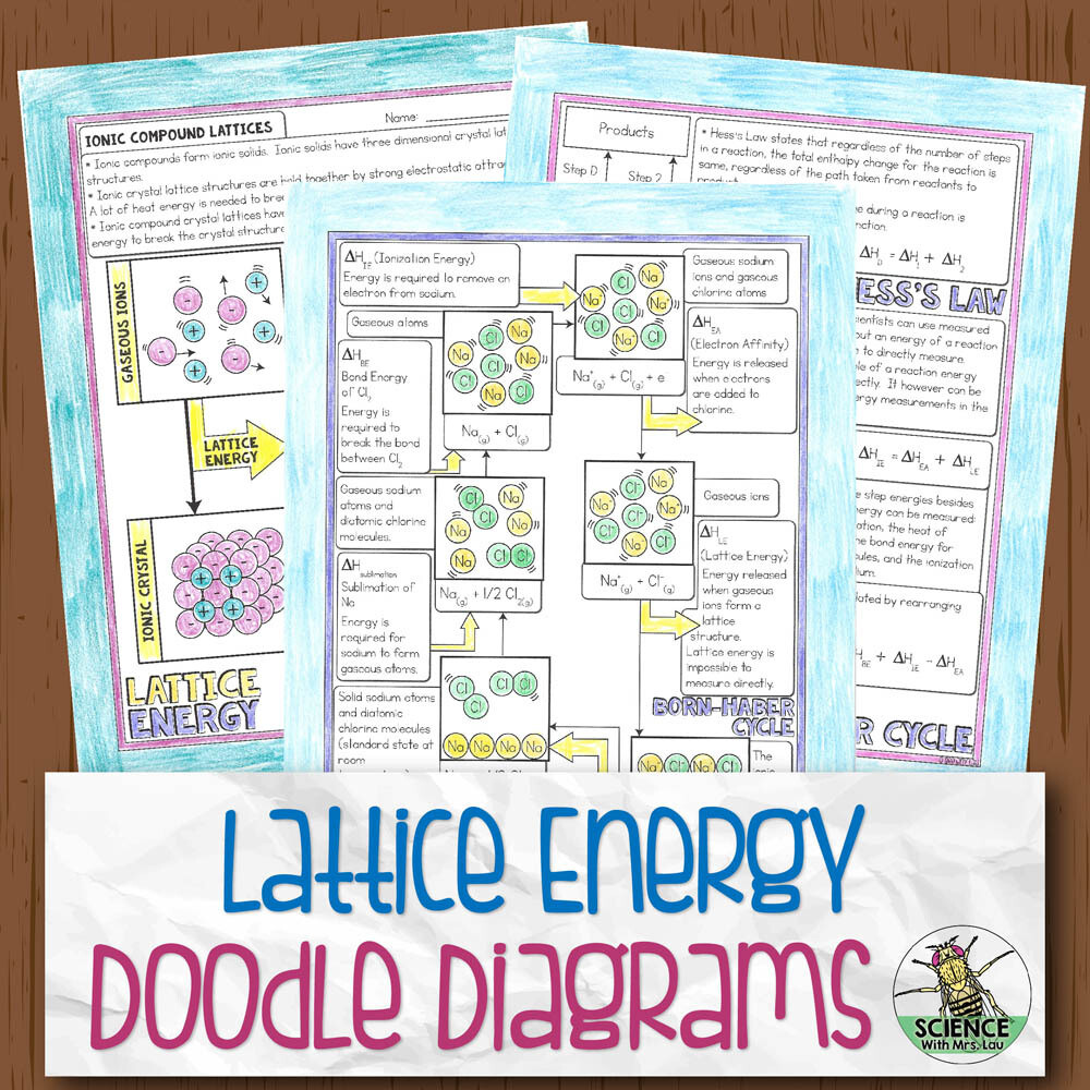 Lattice Energy Chemistry Doodle Diagram Notes