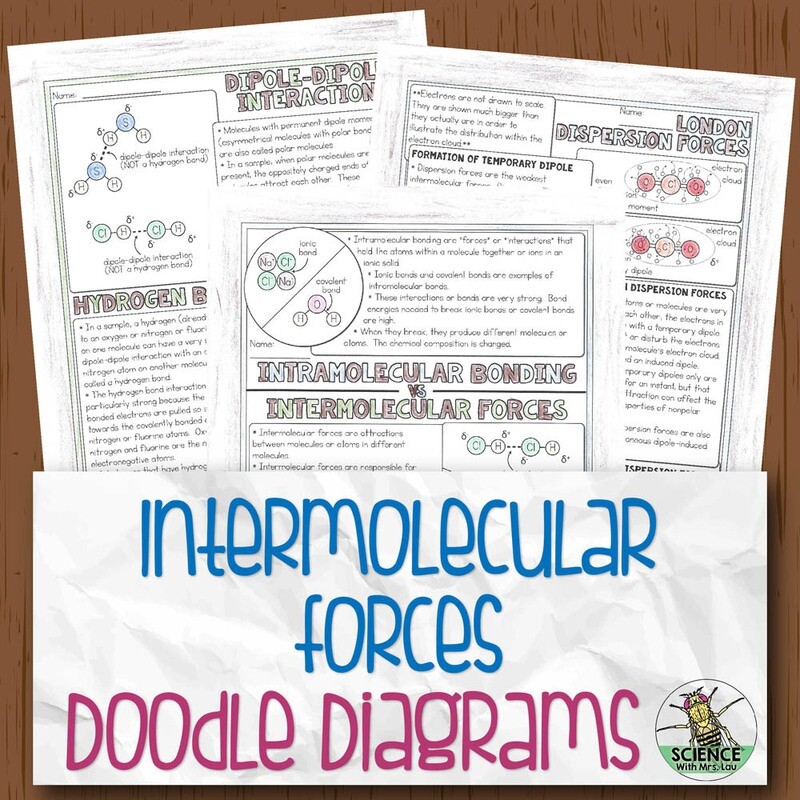 Intermolecular Forces Chemistry Doodle Diagram Notes