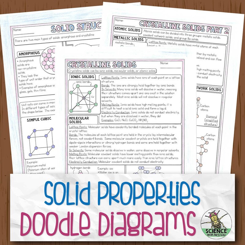 Types of Solids Chemistry Doodle Diagram Notes